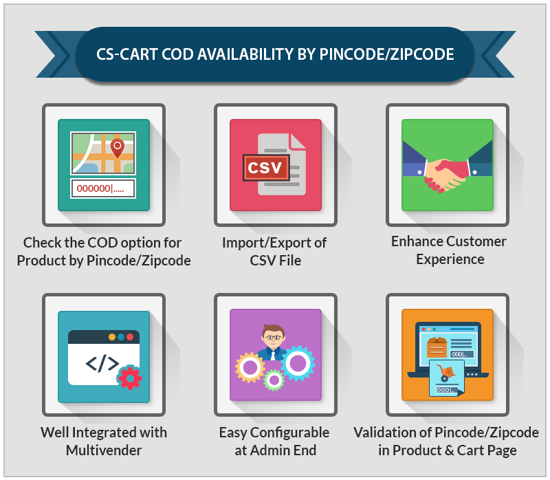 CS-Cart-COD-Availability-By-Pincode-Zipc