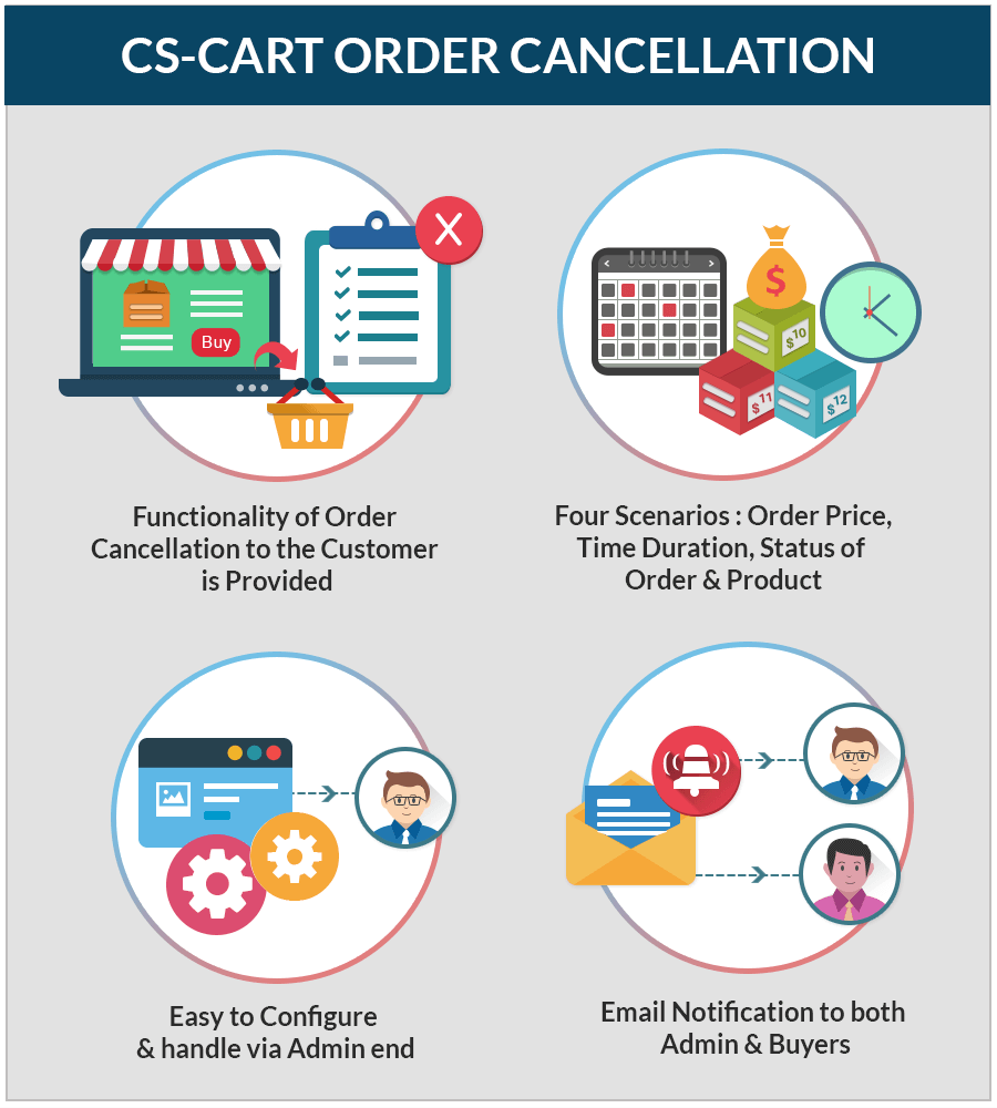 CS-Cart-Order-Cancellation-featured-imag