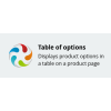 Table of options add-on for CS-Cart