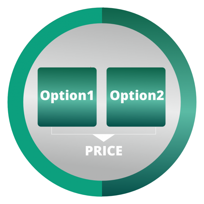 cs-cart add-on combination prices